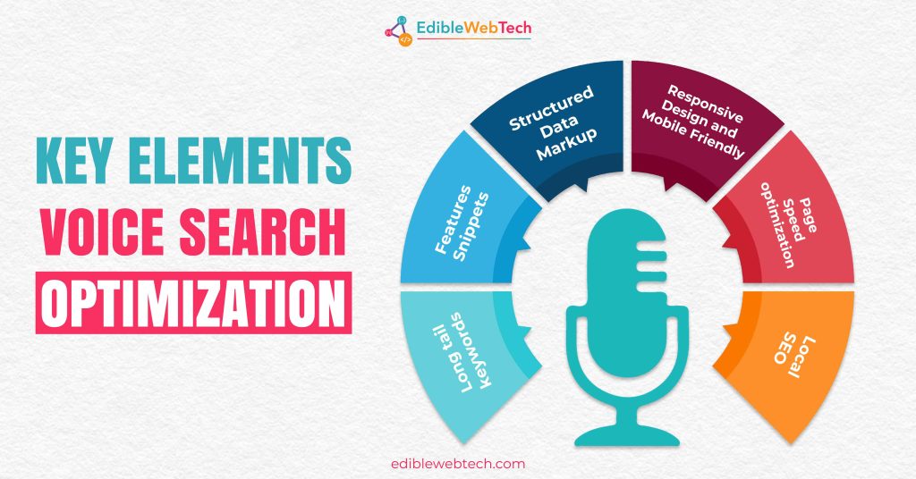 elements of voice search seo