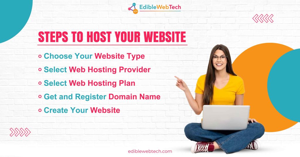 steps to host website 