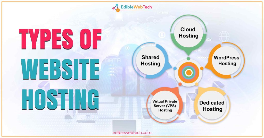 types of website hosting