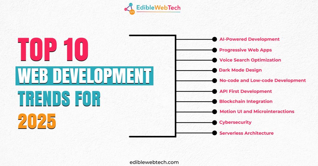 TOP 10 WEB DEVELOPMENT TRENDS