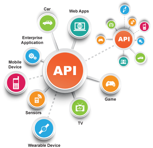 API DEVELOPMENT