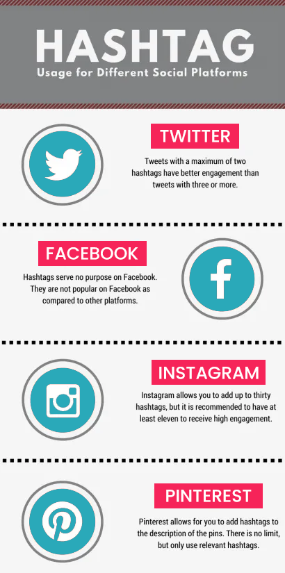 hashtags on social media