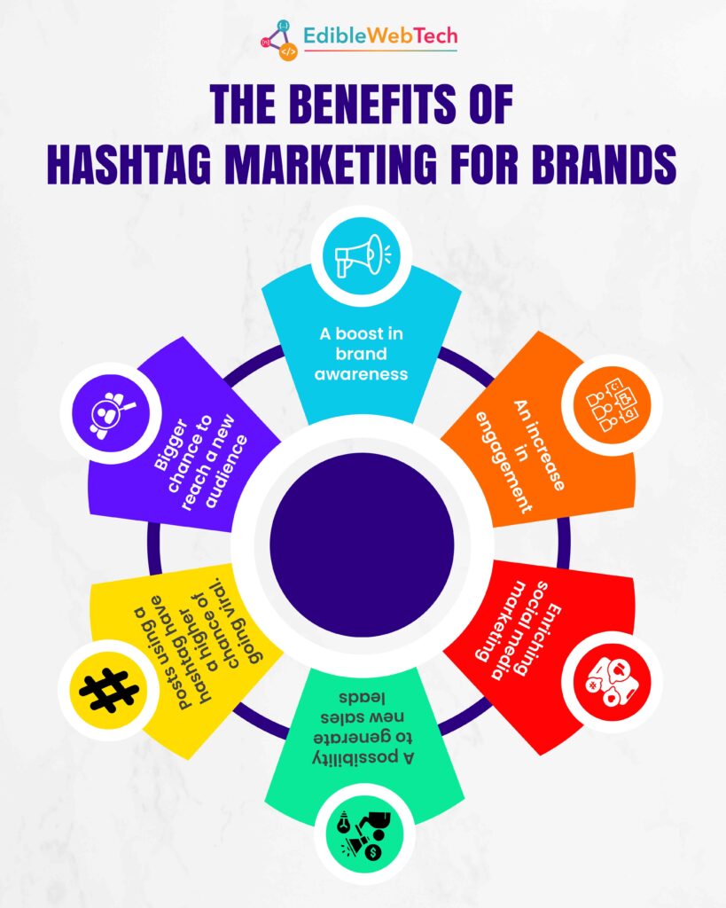 benefits of hashtag marketing