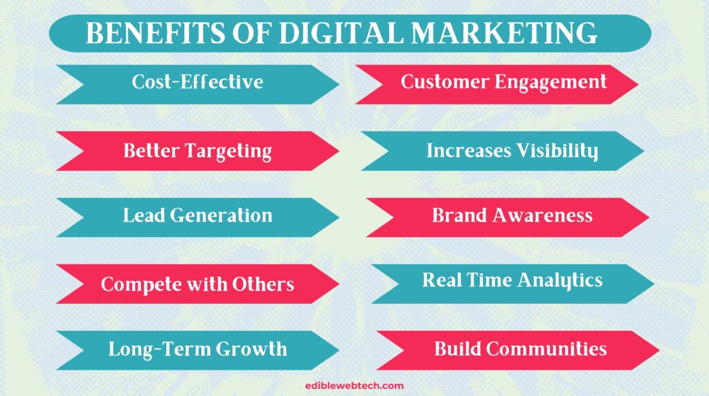 why digital marketing is important for small businesses