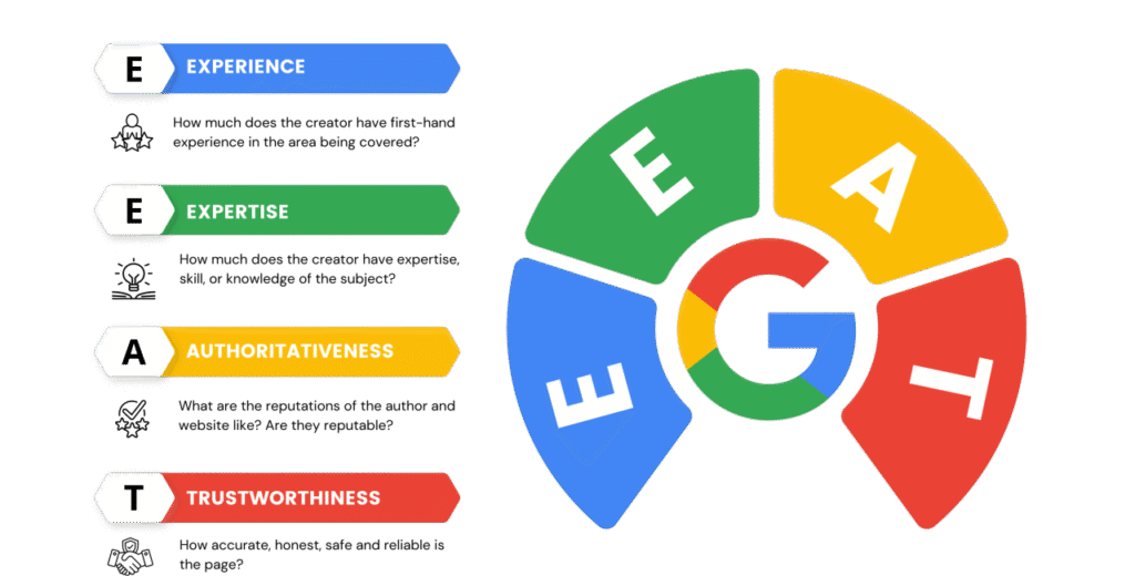 E-E-A-T algorithm