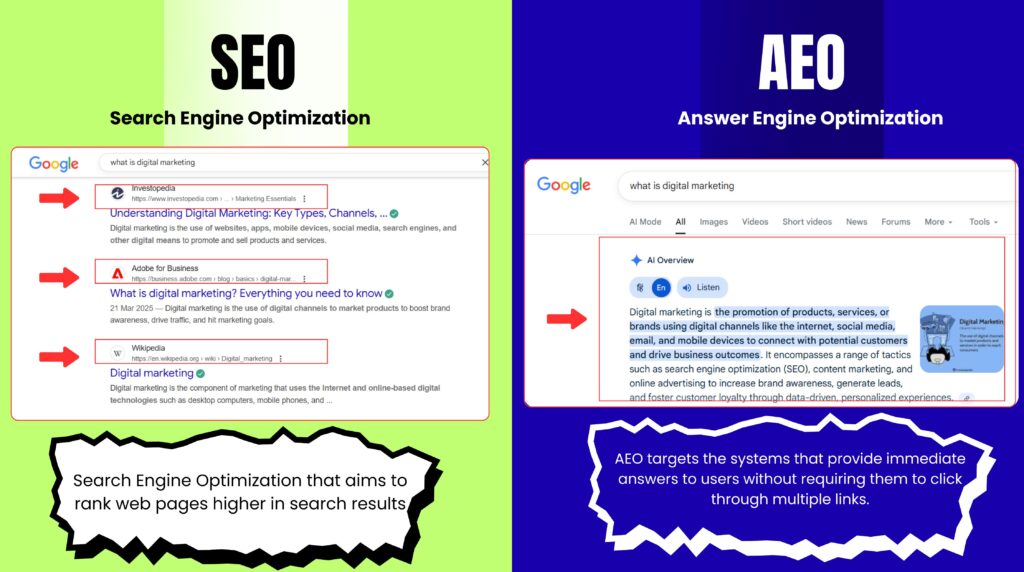 AEO vs SEO