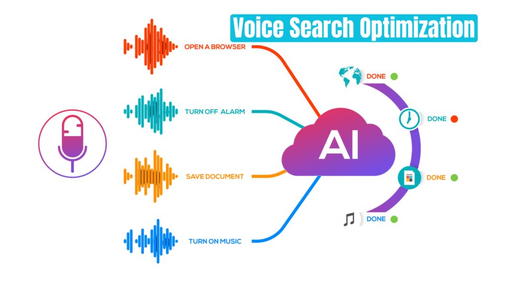 Voice search optimization for AEO