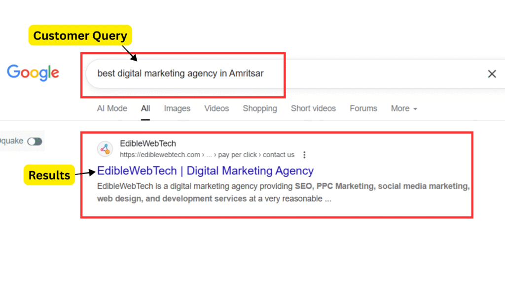 top of the funnel in marketing strategy