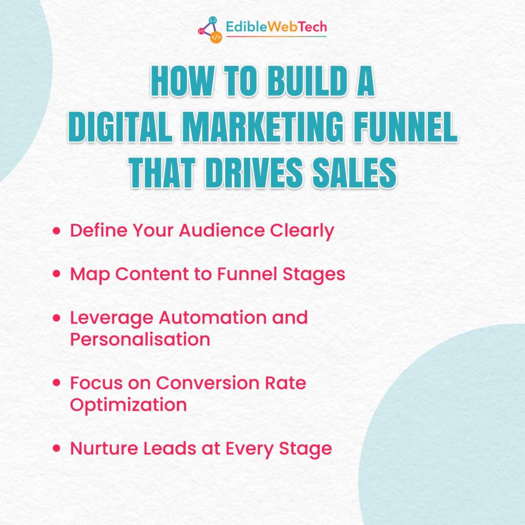 How to Build a Digital Marketing Funnel