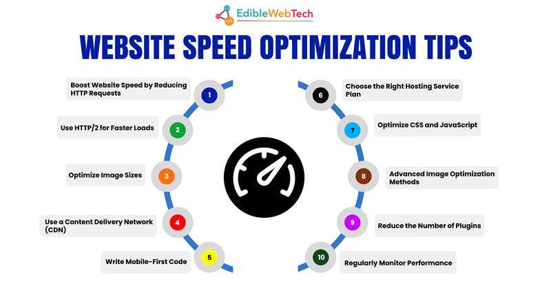 Website Speed Optimization Tips