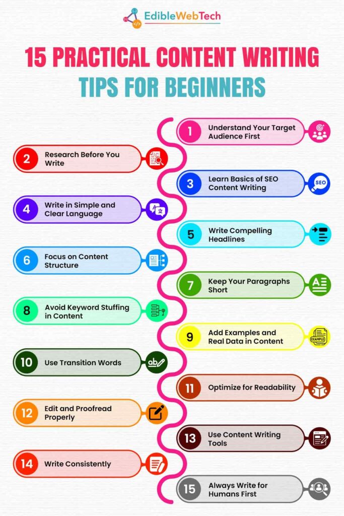 Content Writing Tips for Beginners