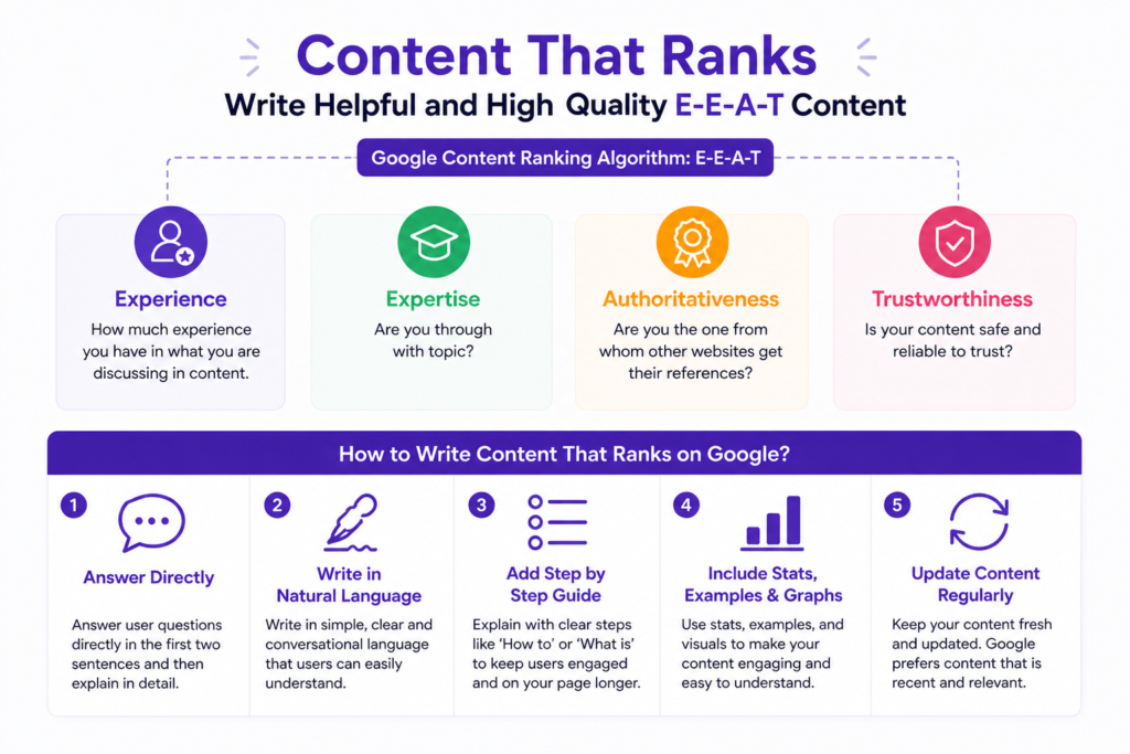 How to write high quality content?