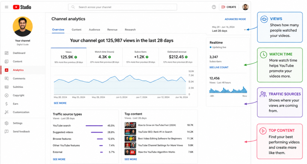 YouTube Studio Analytics