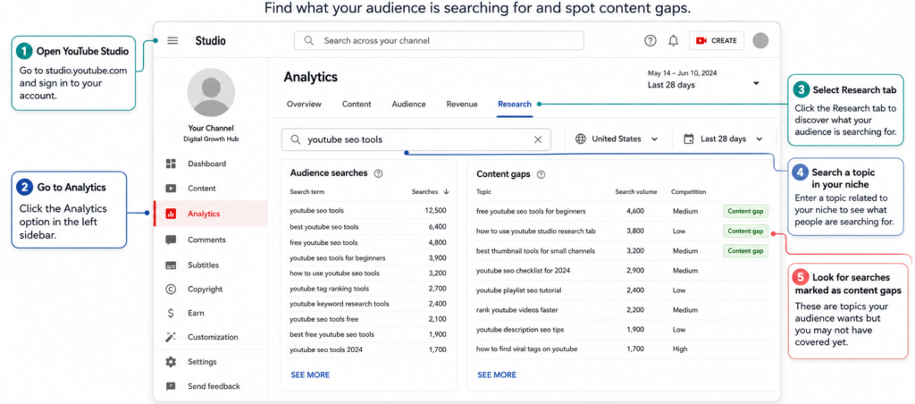 YouTube Studio Research