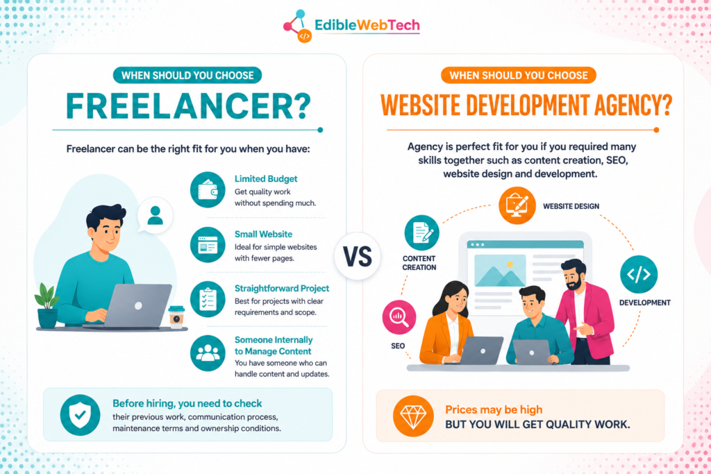 Freelancer vs. website development agency
