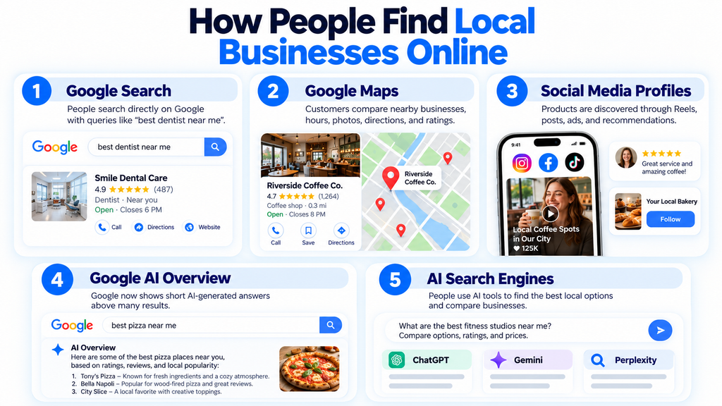 How people find local businesses in 2026